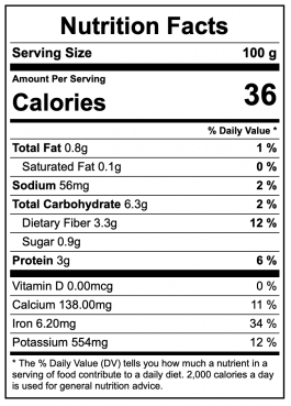 Parsley Nutrition