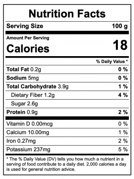 Tomato Nutrition