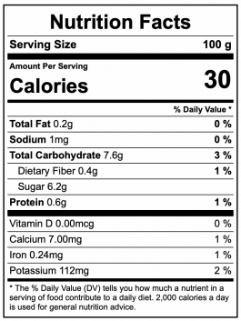 Watermelon Nutrition