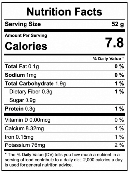 Cucumber Nutrition