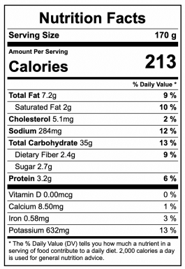 Potato Nutrition