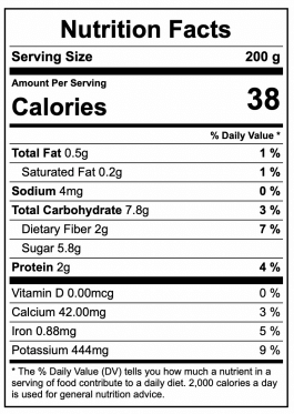 Squash Nutrition