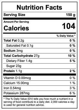 Grapes Nutrition