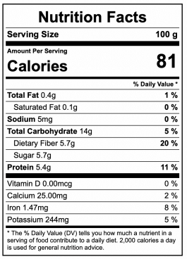 Peas Nutrition