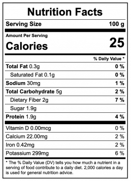 Cauliflower Nutrition