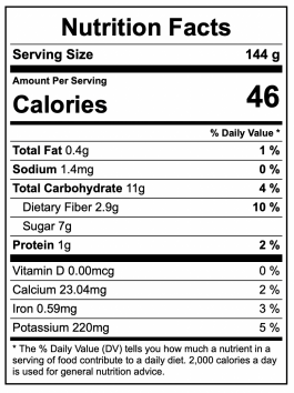 Strawberries Nutrition