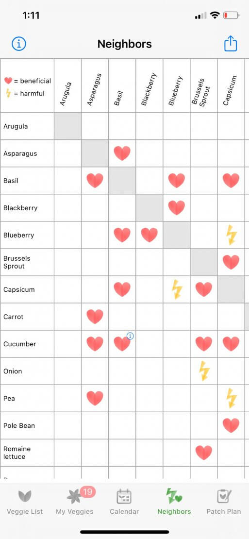 vegetable garden planner free