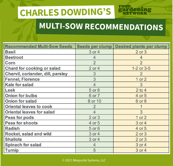 charles dowding multi-sowing-seeds