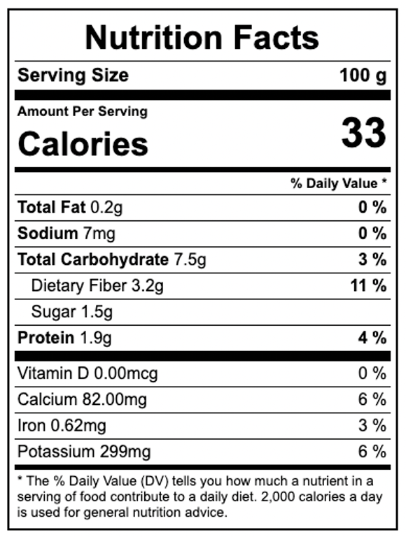 Nutrition Facts about Okra Food Gardening Network