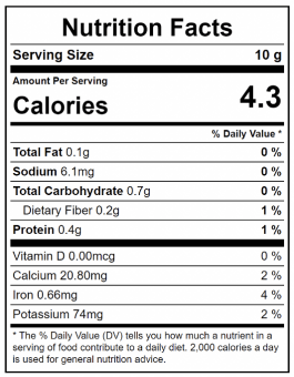 Dill nutrition