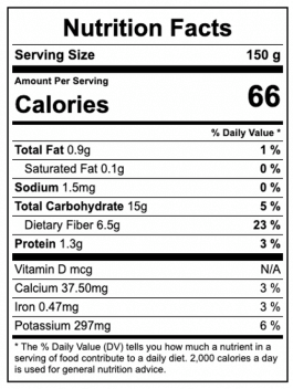 Gooseberry nutrition