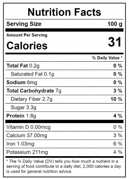 Green Bean Nutrition