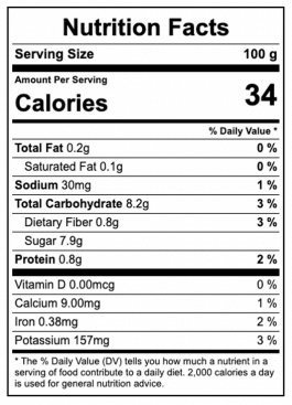 Melon nutrition