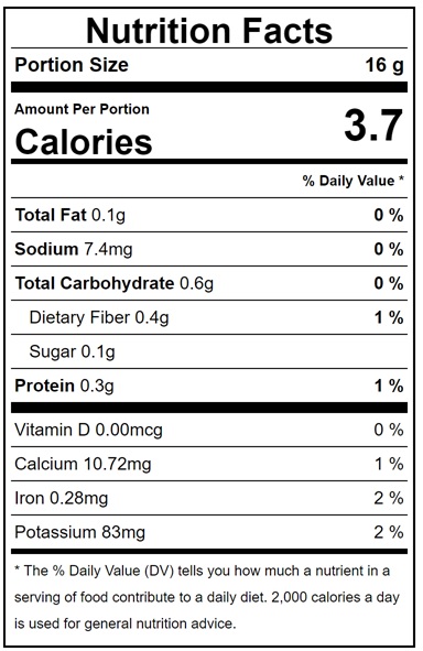 Nutritional Facts Cilantro