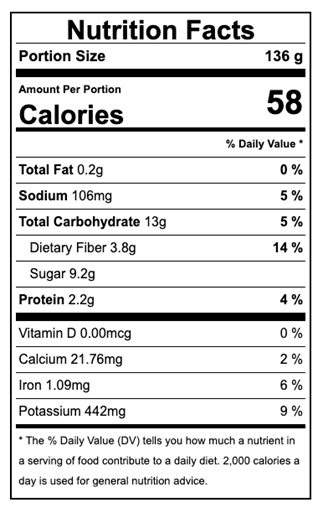 Nutrition Facts Beets