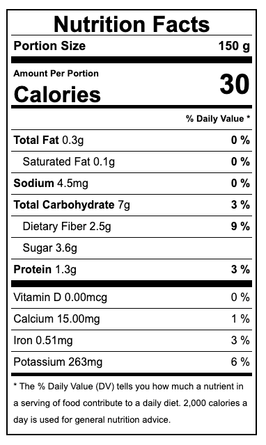 Nutrition Facts Bell Peppers