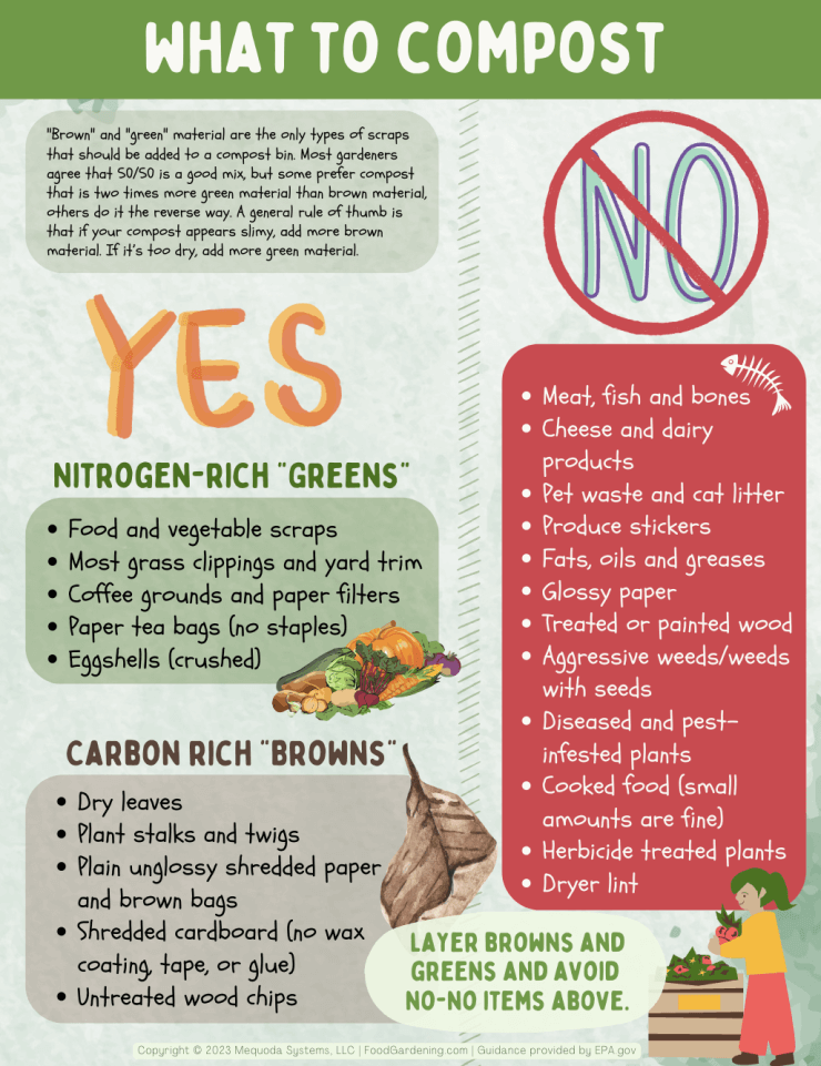 Printable Composting 101 Charts Food Gardening Network