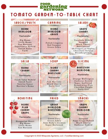 Printable Tomato Garden-to-Table Chart