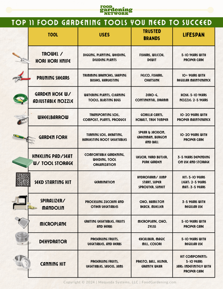 Top 11 Food Gardening Tools You Need to Succeed